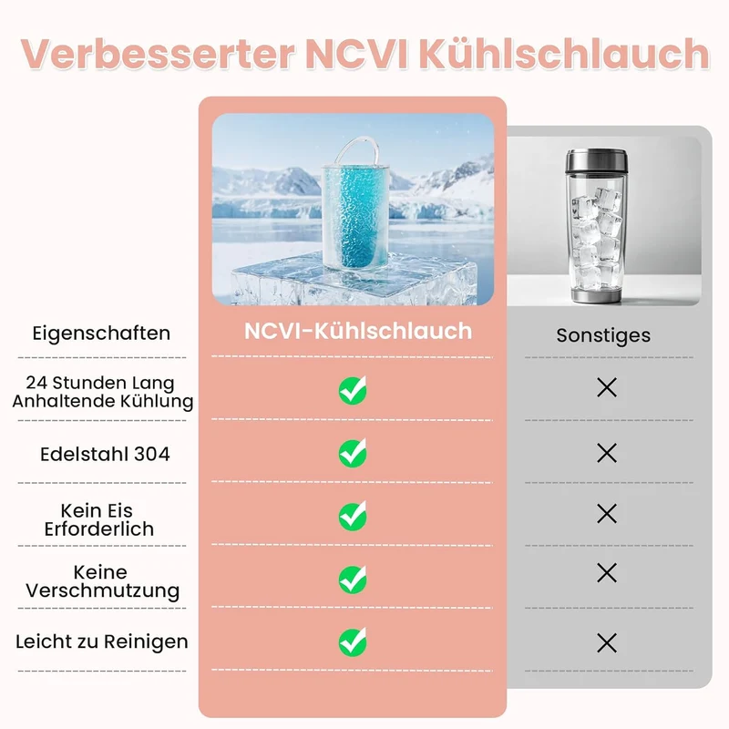 Muttermilch KüHler Tragbarer - Hält Lebensmittel Bis zu 24 Stunden Frisch rose, rose