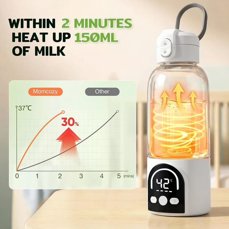 Flaschenwärmer, tragbar, kabellos, 500 ml, für Muttermilch und Wasser, 140 W schnelles Aufheizen + e