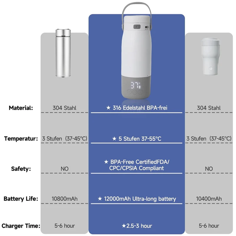 HAUSPROFI Flaschenwärmer Baby Kabellos, 12000mAh Akku