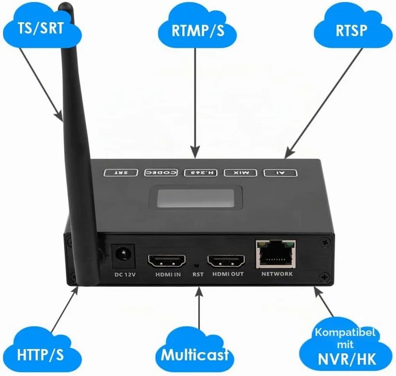 EXVIST H.265 1080P 60FPS WiFi HDMI Video Encoder HDMI Decoder, unterstützt HLS RTMP RTSP SRT UDP, Co