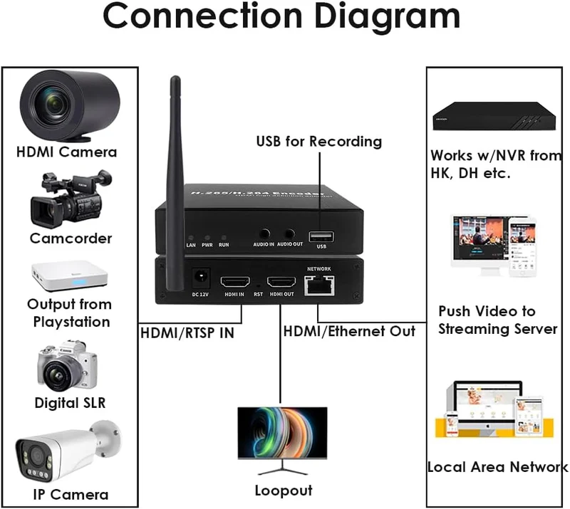 EXVIST H.265 1080P 60FPS WiFi HDMI Video Encoder HDMI Decoder, unterstützt HLS RTMP RTSP SRT UDP, Co