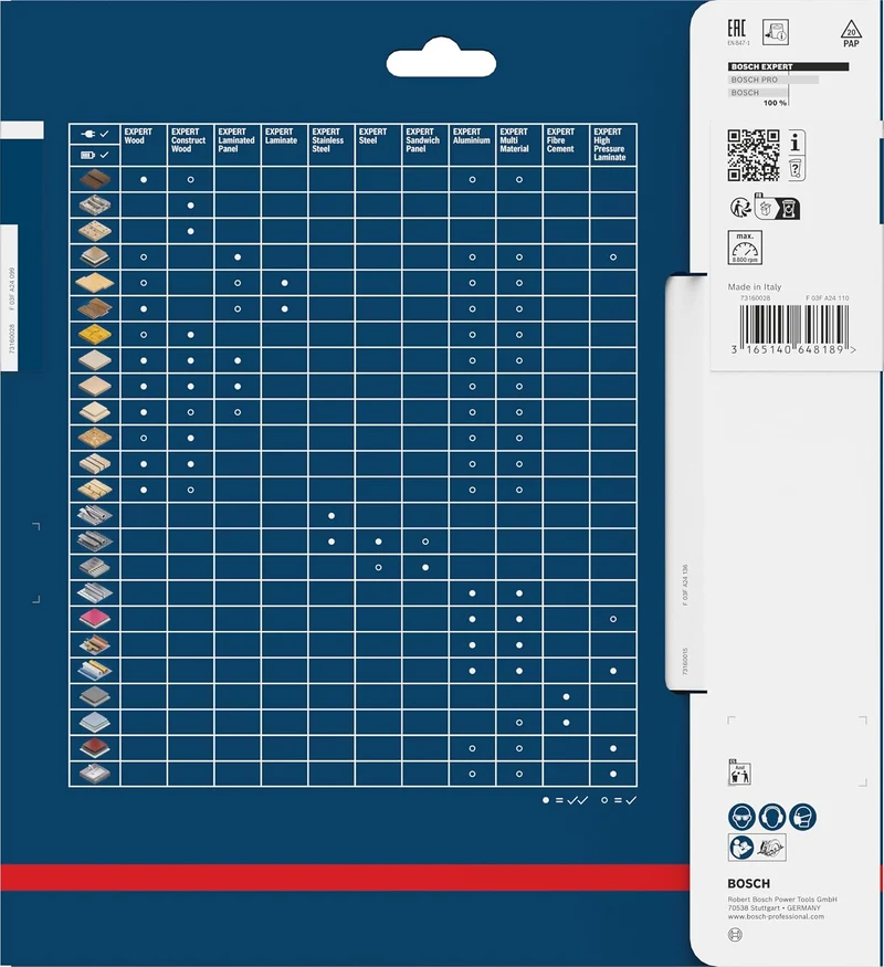 Bosch Professional 1x Kreissägeblatt Expert for Multi Material (für Multimaterial, Sägeblatt Ø 216 x