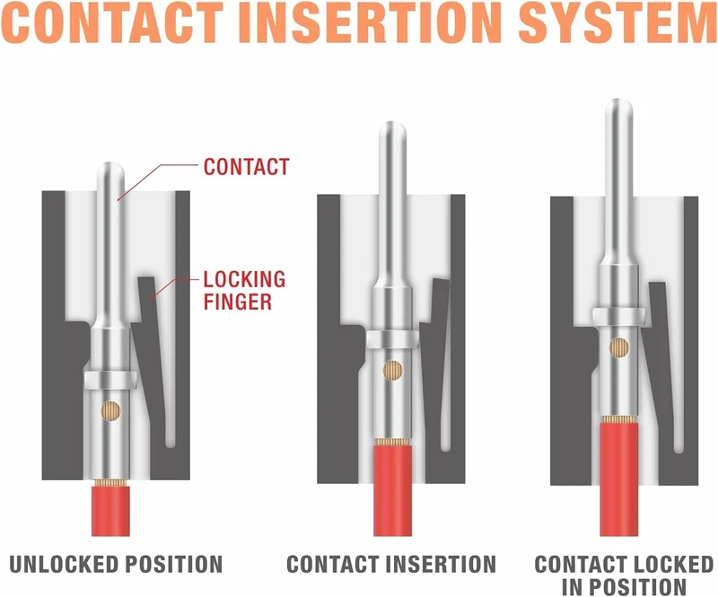 iCrimp IWD-1620 Solid Barrel Crimpzange 0,5–1,3 mm² DT Serie, IWD-1620