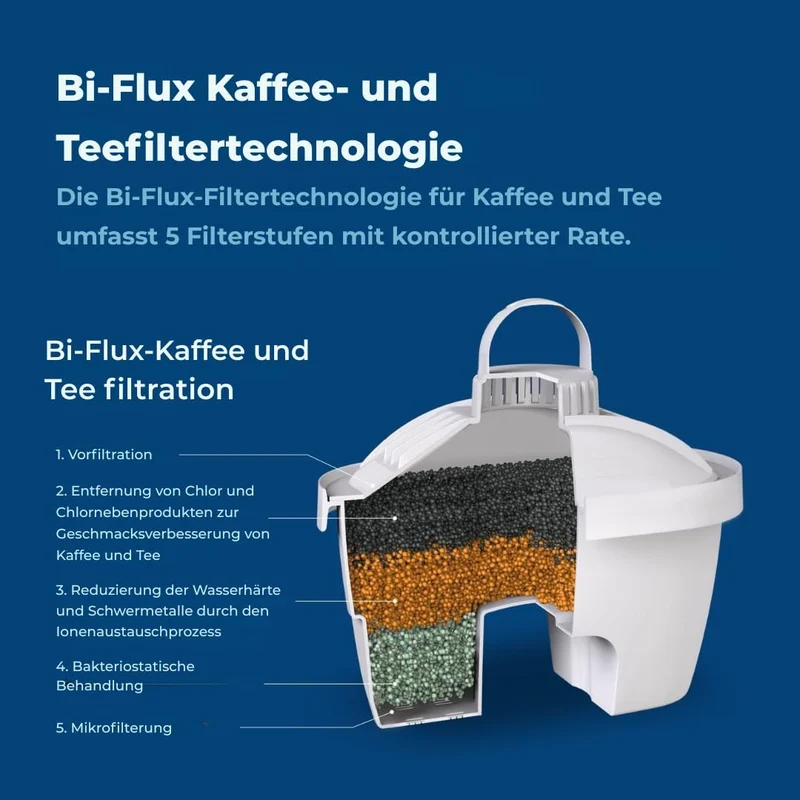 LAICA bi-Flux Kaffee & Teewasserfilter-Kalkablagerungen zu reduzieren und die für den Körper wichtig