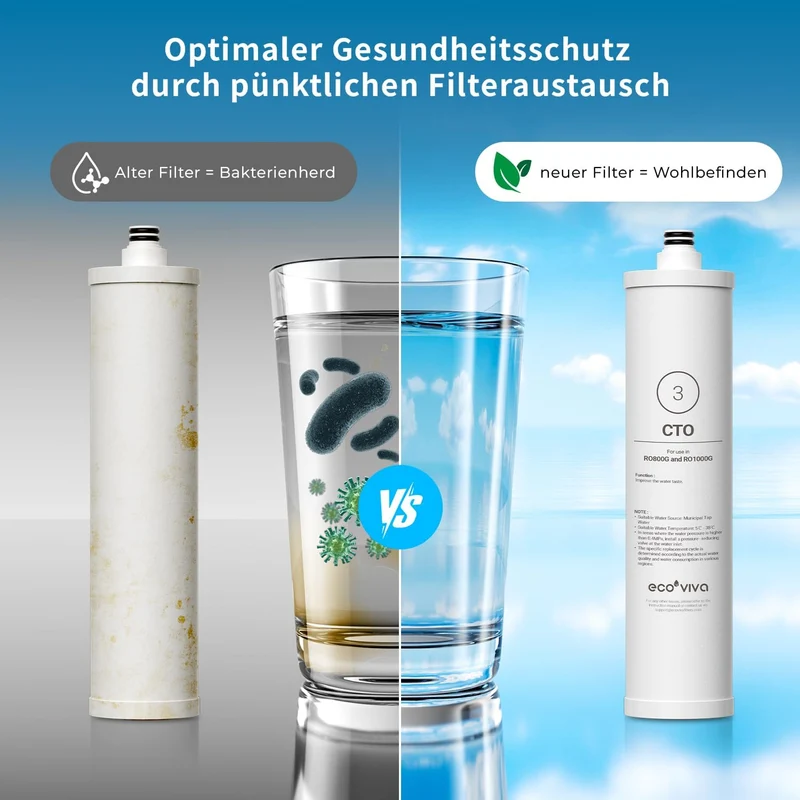Ecoviva-Ersatz-CTO-Filterkartusche für das Umkehrosmoseanlage RO800G/1000G