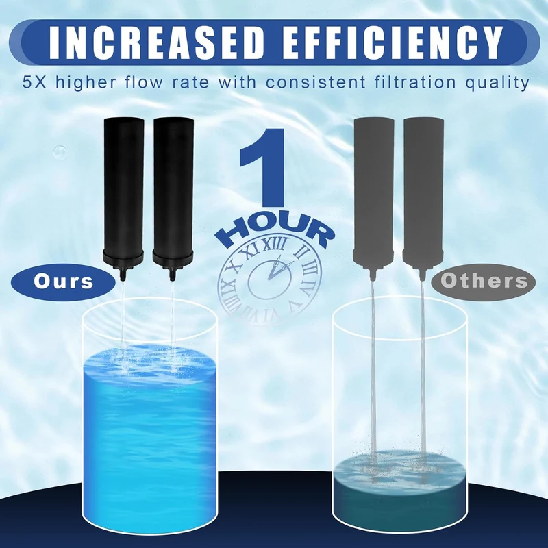 BB9-2 Ersatz-Wasserfilter 4 Stück, Kompatibel mit Berkey Filtersystemen