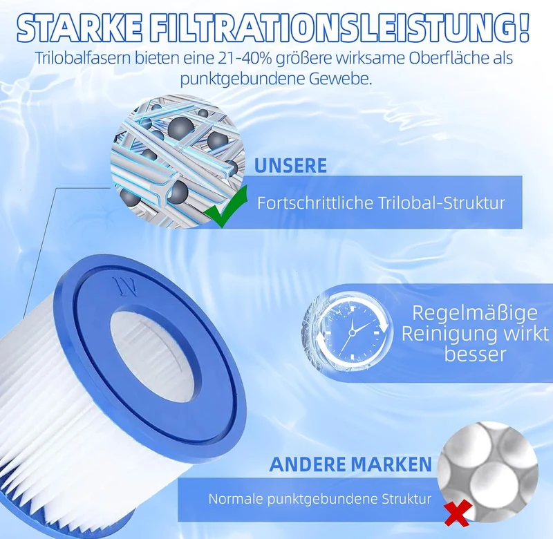 VI Filterkartusche für Pool, Flowclear Pool Filter, Filter Ersatzfilter für Lay-Z-Spa Miami, für Veg