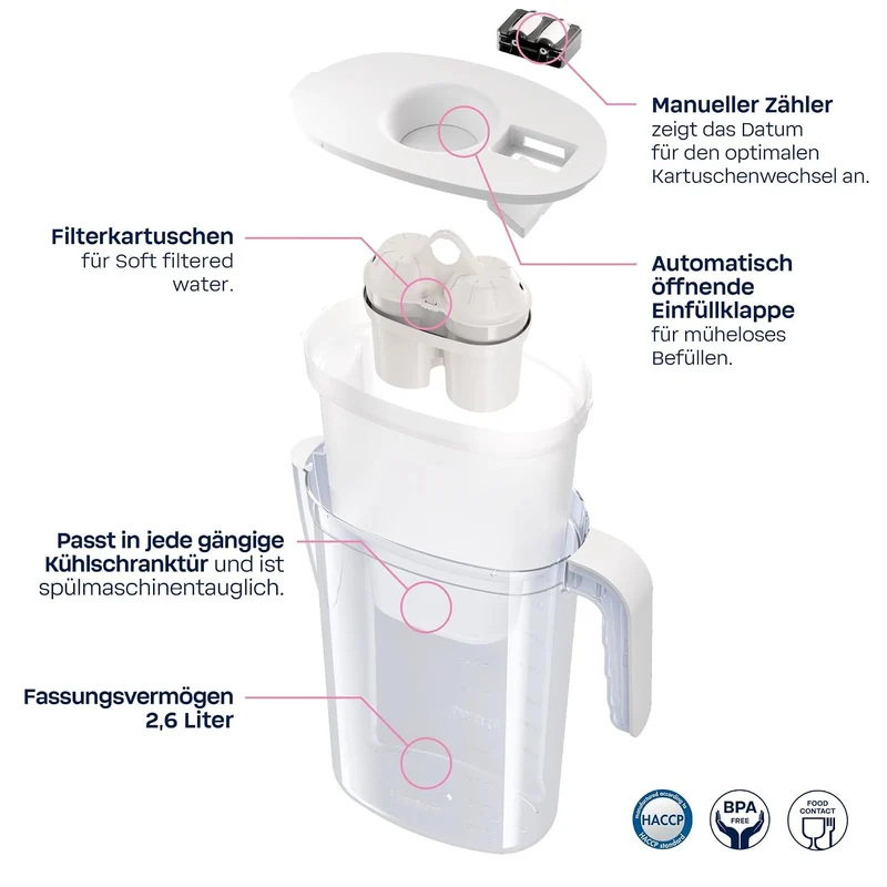 BWT Wasserfilter Vida 2,6L inkl. 6 Stück SOFT Filterkartuschen 6x Soft + Tischwasserfilter, 6x Soft