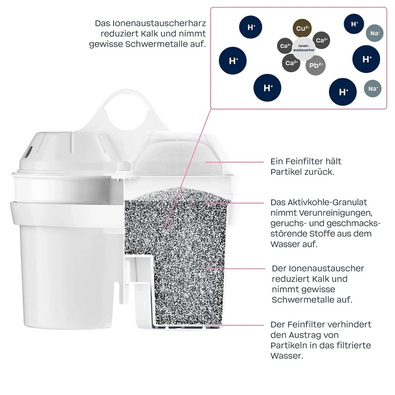 BWT Wasserfilter Vida 2,6L inkl. 6 Stück SOFT Filterkartuschen 6x Soft + Tischwasserfilter, 6x Soft