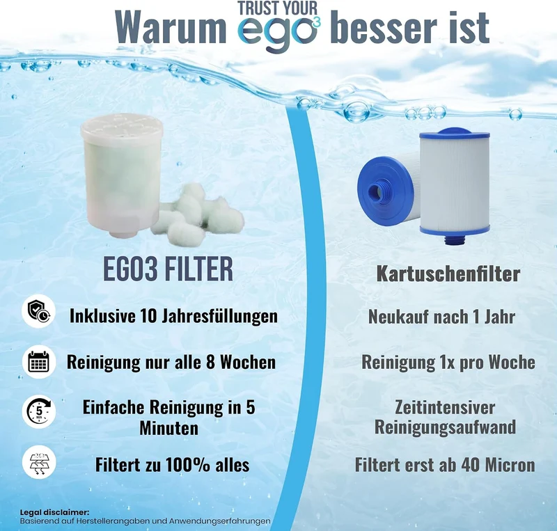 EGO3 Whirlpool Filter Set 2 1½ Zoll Grobgewinde + 10 Jahresfüllungen – ersetzt Kartuschenfilter & Wh