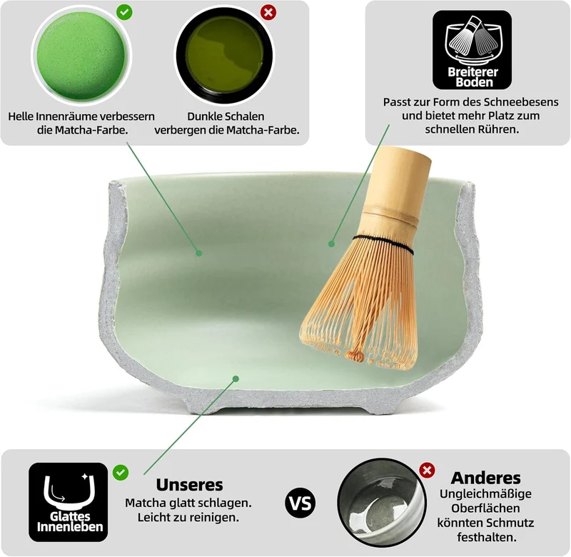 TEANAGOO Matcha Set| Matcha Besen|Matcha Tea Set | Matcha Schale| Matcha Whisk,Schaufel, Sieb, Match
