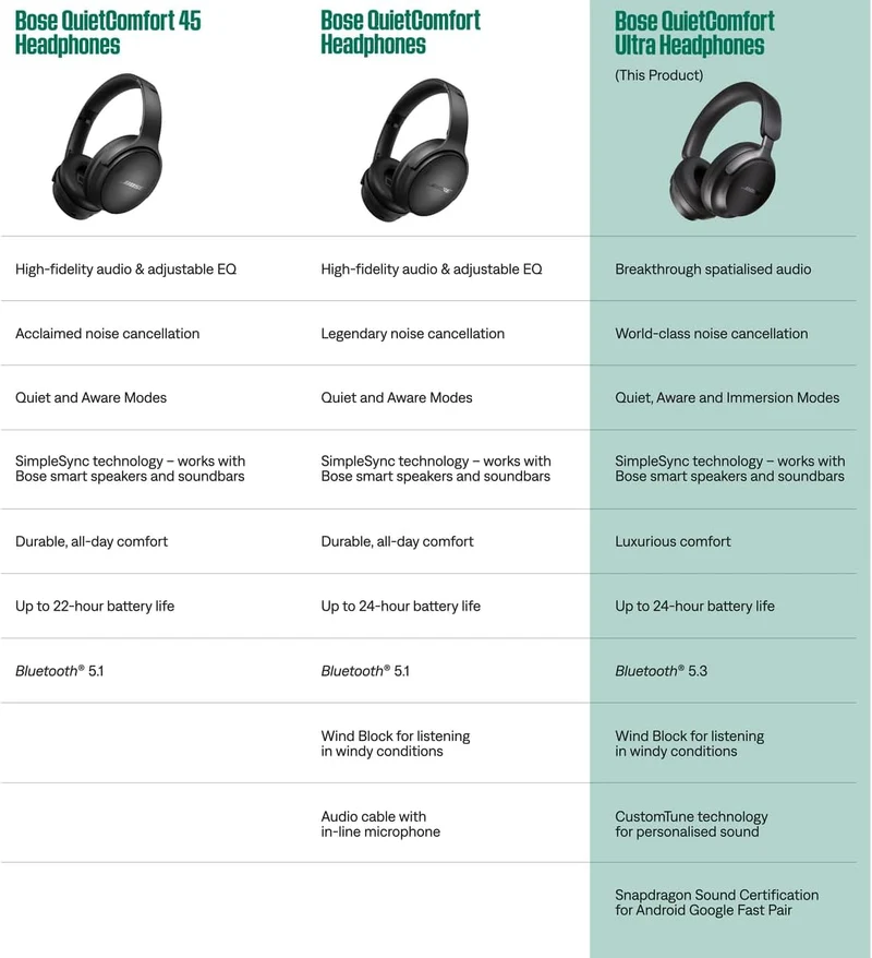 Bose QuietComfort Ultra Headphones Over-Ear-Kopfhörer mit Noise Cancelling für räumlichen Klang, Bis