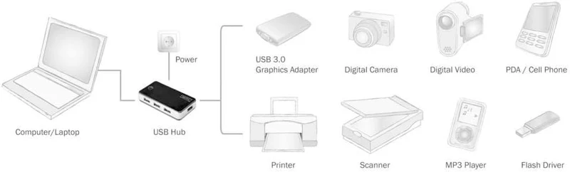 DIGITUS USB-Hub - 4 Ports - Super-Speed USB 3.0 - 5 GBit/s - Plug&Play - Anschluss-Kabel 66 cm - Sch