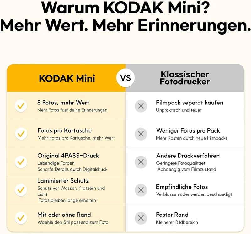 Kodak Mini 2 Retro mobiler Farbig Fotodrucker für Smartphone (iPhone & Android) - Weiss - 8 Blatt (5