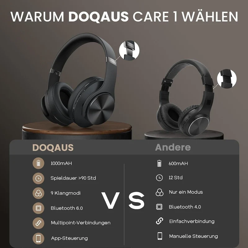 DOQAUS Bluetooth Kopfhörer Over Ear, [Bis zu 90 Std] Kopfhörer Kabellos mit 3 EQ-Modi, Dual 40mm Tre