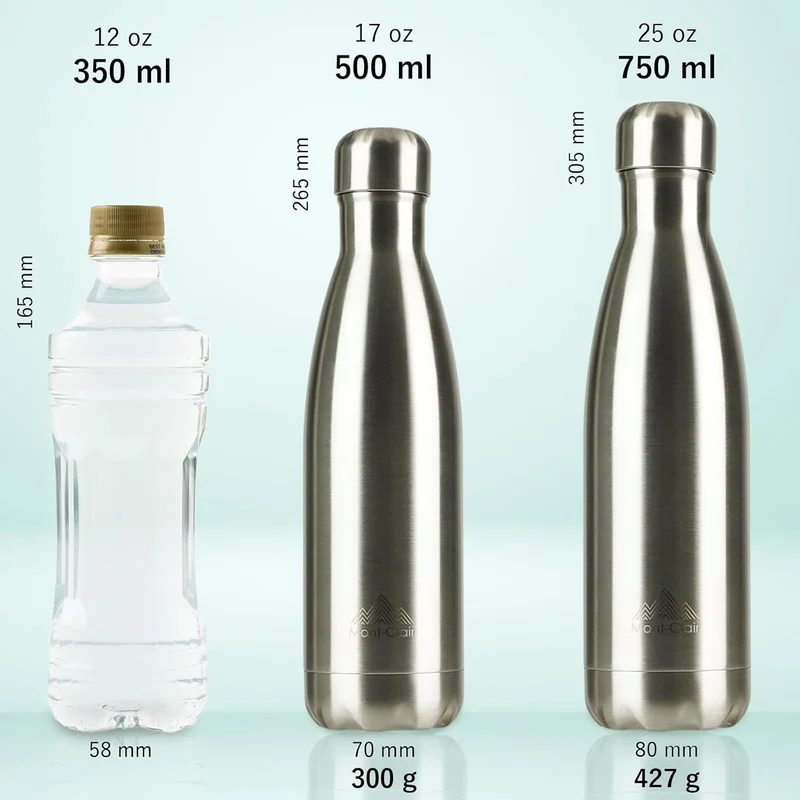Mont-Clair Trinkflasche Edelstahl - Thermosflasche - BPA-freie - Water Bottle, Edelstahl trinkflasch