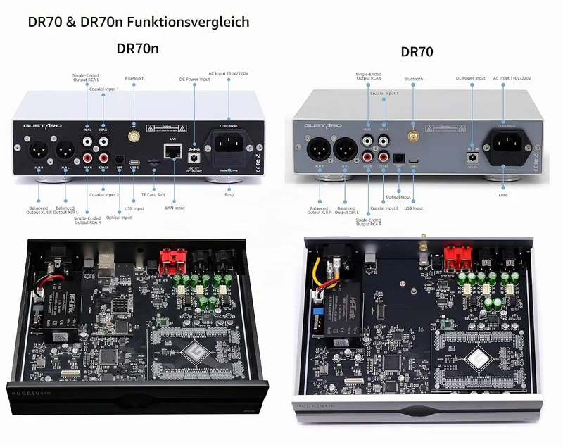 Gustard Audalytic DR70 R2R-DAC – Nativ 1-Bit-DSD, DSD512, PCM 768 kHz, vollständig diskreter, symmet