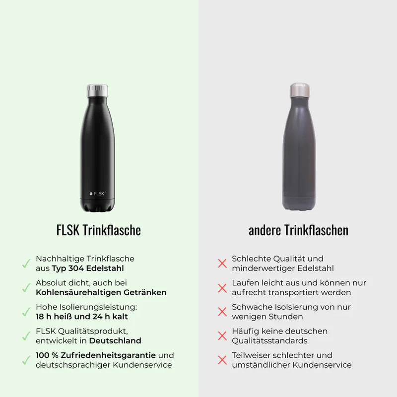 Trinkflasche FLSK 0,75l stone To-Go / Bottle