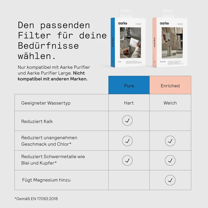 Aarke Purifier, Wasserfilterkaraffe aus Glas und Edelstahl, 2.4L, Aarke Pure Filter Nachfüllbeutel s