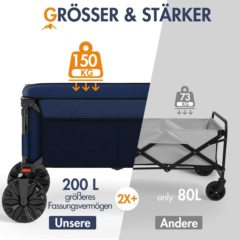 Portal Bollerwagen faltbar grösse Reifen 128L Klappwagen Handwagen klappbar mit Getränkehalter Faltw