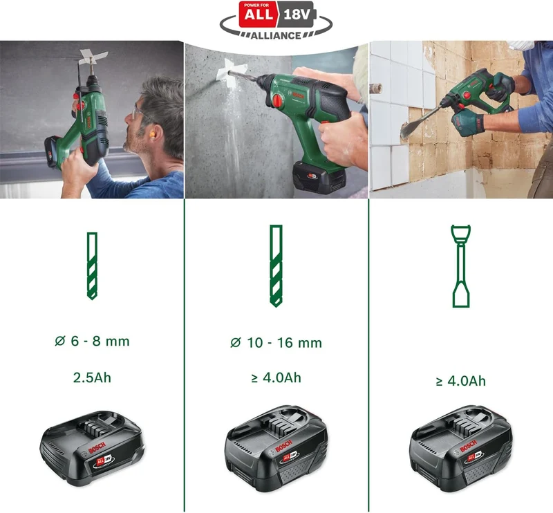 Bosch Akku-Bohrhammer UniversalHammer 18V (1x Akku 2,5 Ah; 18 Volt System; zum Bohren, Hammerbohren,