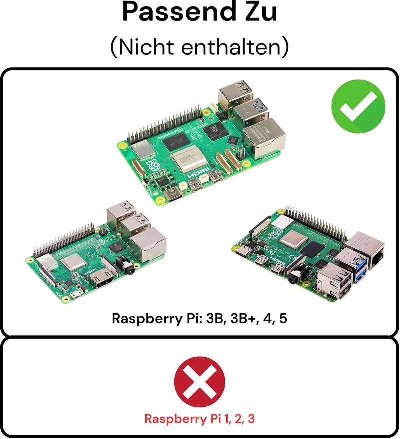 Rack Halterung für 2x Raspberry Pi 5, 4 oder 3B+, Stabile Kunststoffkonstruktion, Homelab Server Rac