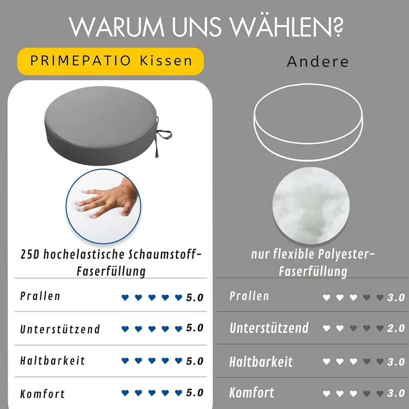 Outdoor Sitzkissen Rund 35x35, 2er Set Wasserdicht, Grau Grau 35 x 35 x 7 cm, Grau 35 x 35 x 7 cm
