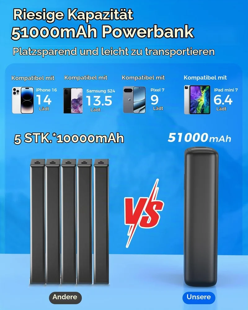 Powerbank 51000mAh, 22,5W Schnellladung Externer Akku integriertem Kabel Schwarz-01, Schwarz-01