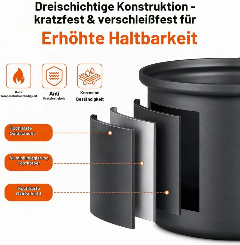 Camping-Kochgeschirr-Set für Rucksackreisen, Camping-Kochset – Camping-Töpfe und Pfannen Set – Campi