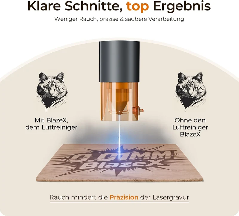 BlazeX Luftreiniger für M3 Lasergravierer, 3-stufiger Rauchabsauger mit HEPA- & Aktivkohlefilter, ho