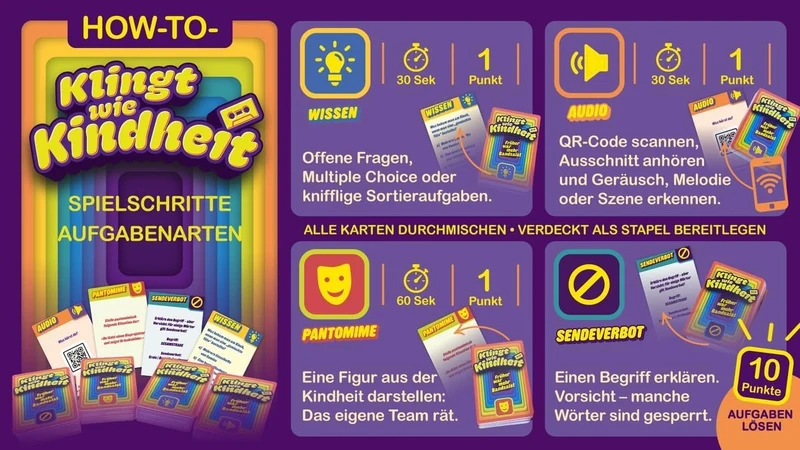 Oetinger Klingt wie Kindheit. Früher war mehr Bandsalat, Früher war mehr Bandsalat