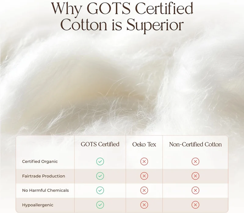 Whisper Organics, 100% Organic Mattress Protector - Quilted Fitted Mattress Pad Cover, GOTS Certifie