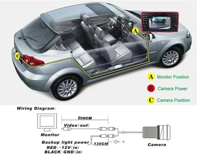 HD Auto Rückfahrkamera Farbkamera Einparkkamera Rückfahrsystem Einparkhilfe Kompatibel mit BMW 120i