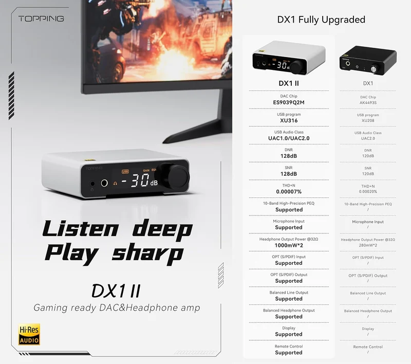Topping DX1 II Gaming HiFi DAC-Kopfhörerverstärker – ES9039Q2M-Decoder 1000 mW × 2 vollsymmetrischer