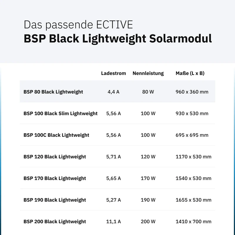ECTIVE Solarpanel BSP 80 Black Lightweight – Ultraleichtes 80W 4,4A 72 Zellen 12V/24V Solarmodul – M