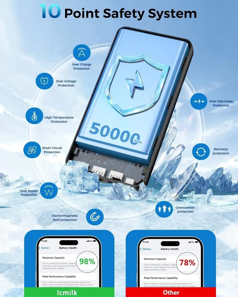 50000mAh Tragbare Powerbank, USB-C PD 30W Schnellladefunktion | 5-Port Externer Akkupack für Outdoor