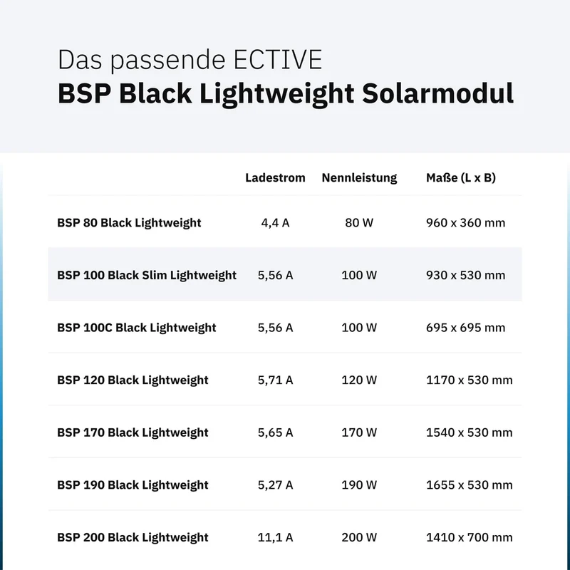 ECTIVE Solarpanel BSP 100L Black Lightweight, Ultraleichtes 100 W 5,56 A | 33 Zellen 12 V/24 V Solar