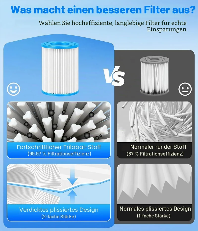 Filter Typ II für 58094, Filter grösse 2 geeignet für Steel pro Frame Pool, Familien-Pool,aufblasbar