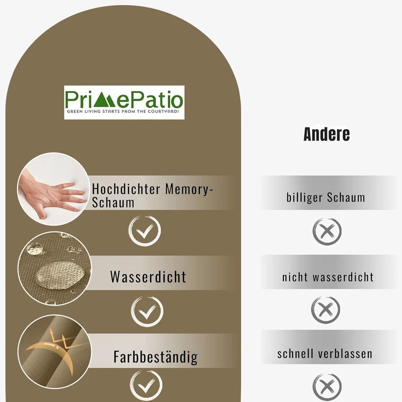 Stuhlkissen 45x45 2er Set für den Aussenbereich, wasserdichte Schaumstoff Sitzkissen Outdoor, Garten