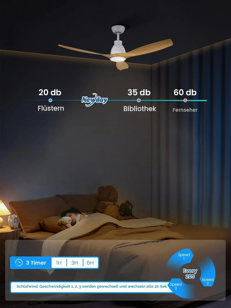 Newday DC Motor Deckenventilator mit LED Beleuchtung Fernbedienung Leise, 132cm Deckenventilator Hol