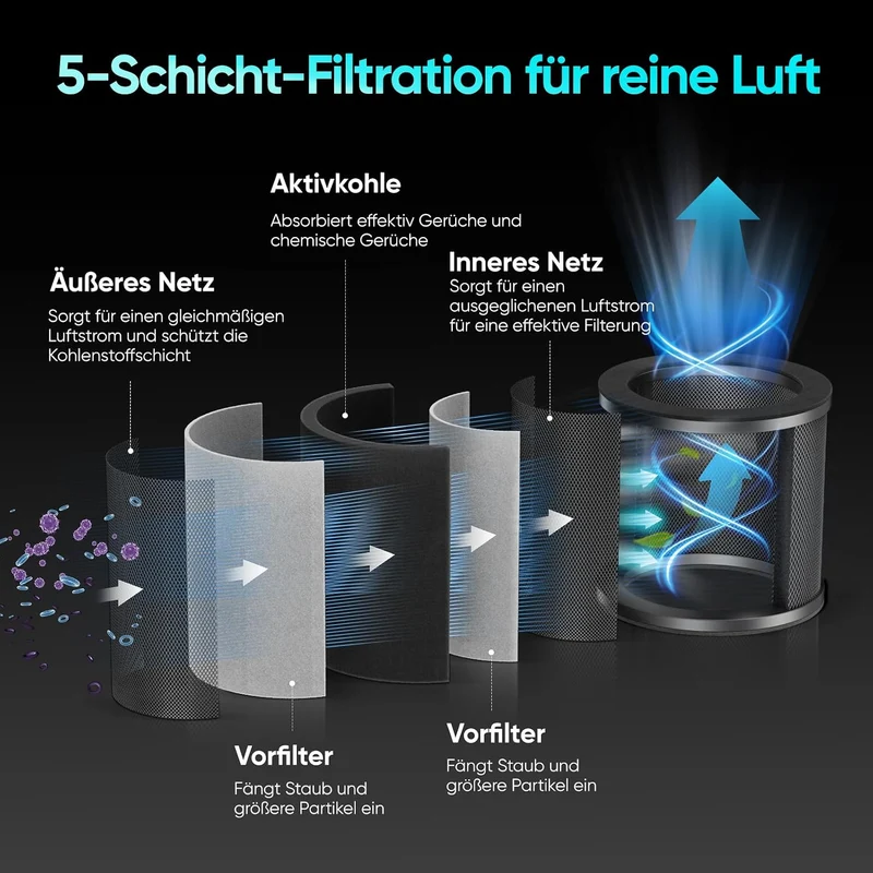 Growzelt Komplettset mit M1000 LED Vollspektrum Grow Lampe 60x60x140cm Grow Tent 4" 215 CFM 3000RPM
