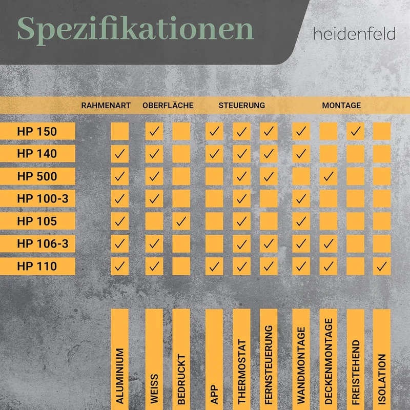 Heidenfeld Infrarotheizung HF-HP105 | 𝟭𝟬 𝐉𝐀𝐇𝐑𝐄 𝐆𝐀𝐑𝐀𝐍𝐓𝐈𝐄 - 1000 Watt - Bis 25 m² - Infrarot Heizkörpe