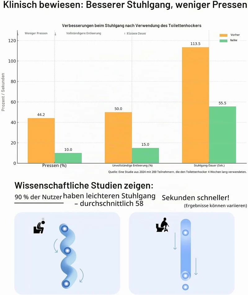 YOSE Toilettenhocker aus Holz für Erwachsene, Faltbarer Hockhocker fürs Badezimmer, Rutschfester Dop