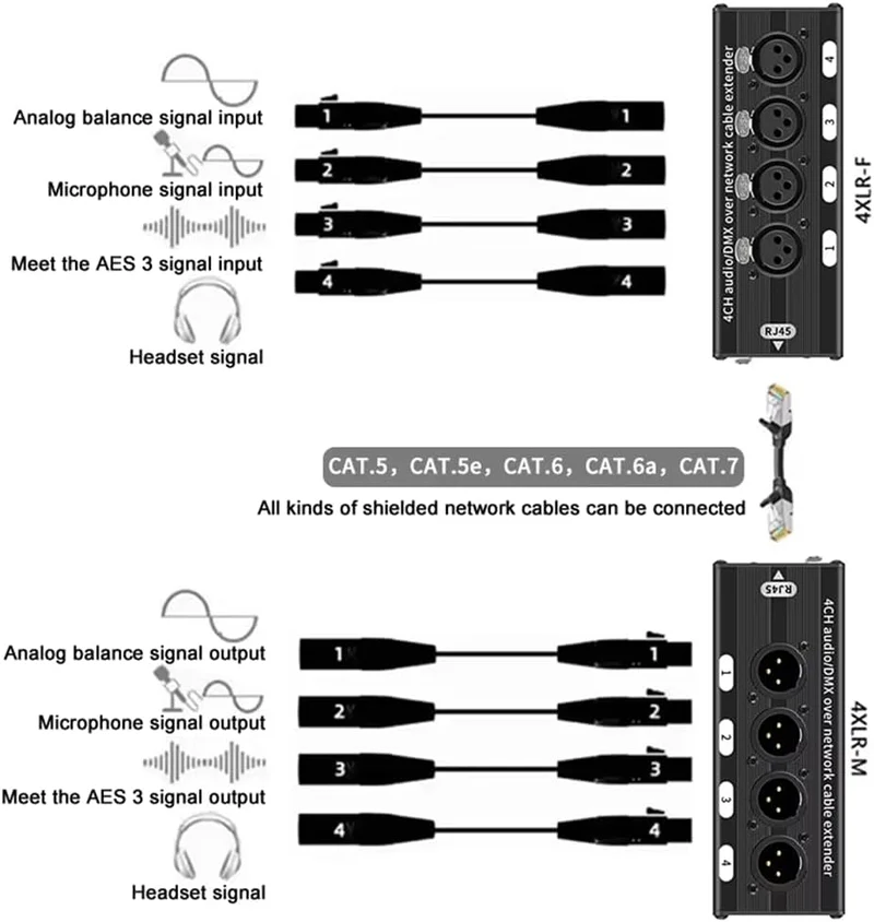 1 Paar XLR/Audio RJ45 Cat5/Cat6 Ethernet 4-K XLR-Extender, Sender/Empfänger für Bühnen ab
