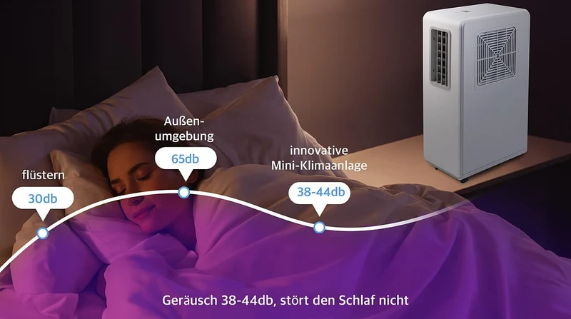 Sichler Haushaltsgeräte Air Conditioner: Mobile Klimaanlage ohne Abluftschlauch, 1.800 BTU/h, 500 W,