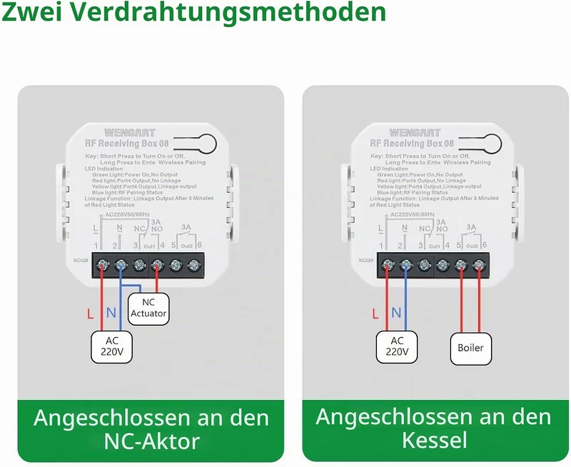 Wengart Wireless Thermostat & Empfänger WG01RF, Programmierbares LCD-Display Arbeiten für Strahlende
