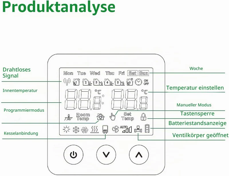 Wengart Wireless Thermostat & Empfänger WG01RF, Programmierbares LCD-Display Arbeiten für Strahlende