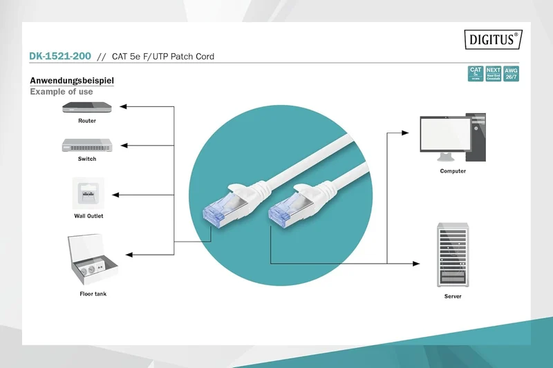 DIGITUS LAN Kabel Cat 5e - 20m - RJ45 Netzwerkkabel - F/UTP Geschirmt - Kompatibel zu Cat-6 & Cat-5