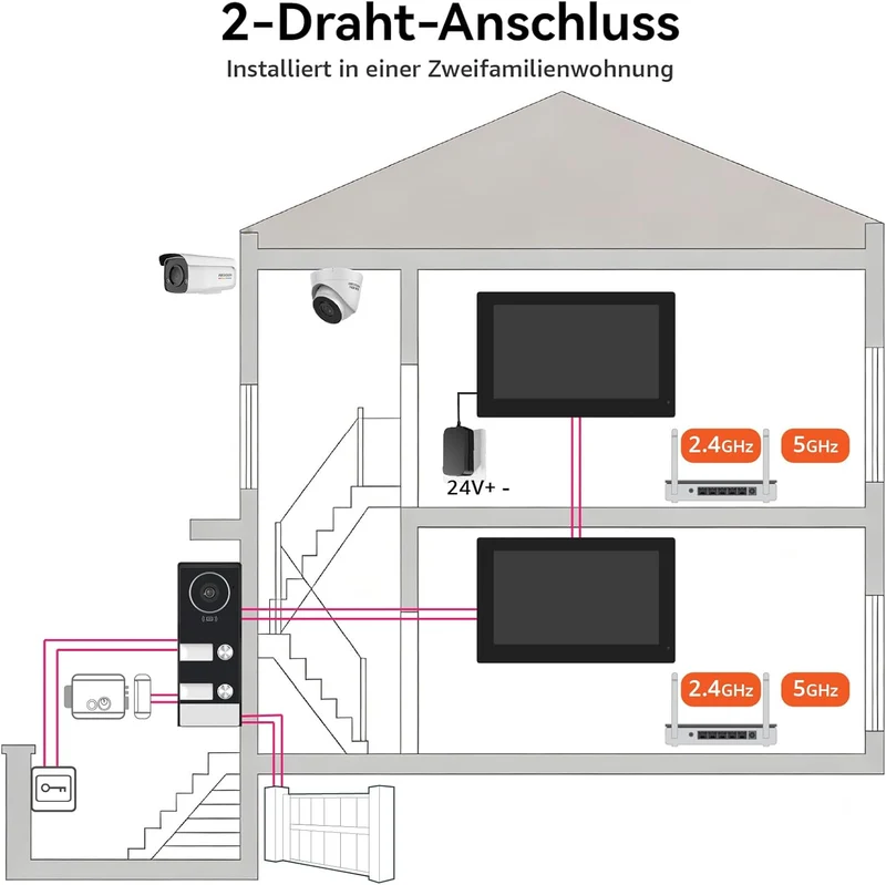 Video Türsprechanlage 2-Draht für 2 Familienhaus, 2X 7 Zoll Monitor & App - Smarte Video Türklingel