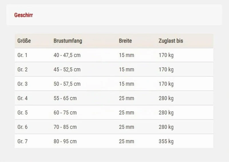 Wolters Geschirr Active Pro Comfort, Grösse:60-75 cm, Farbe:Petrol/anthrazit 60 - 75 cm petrol/anthr